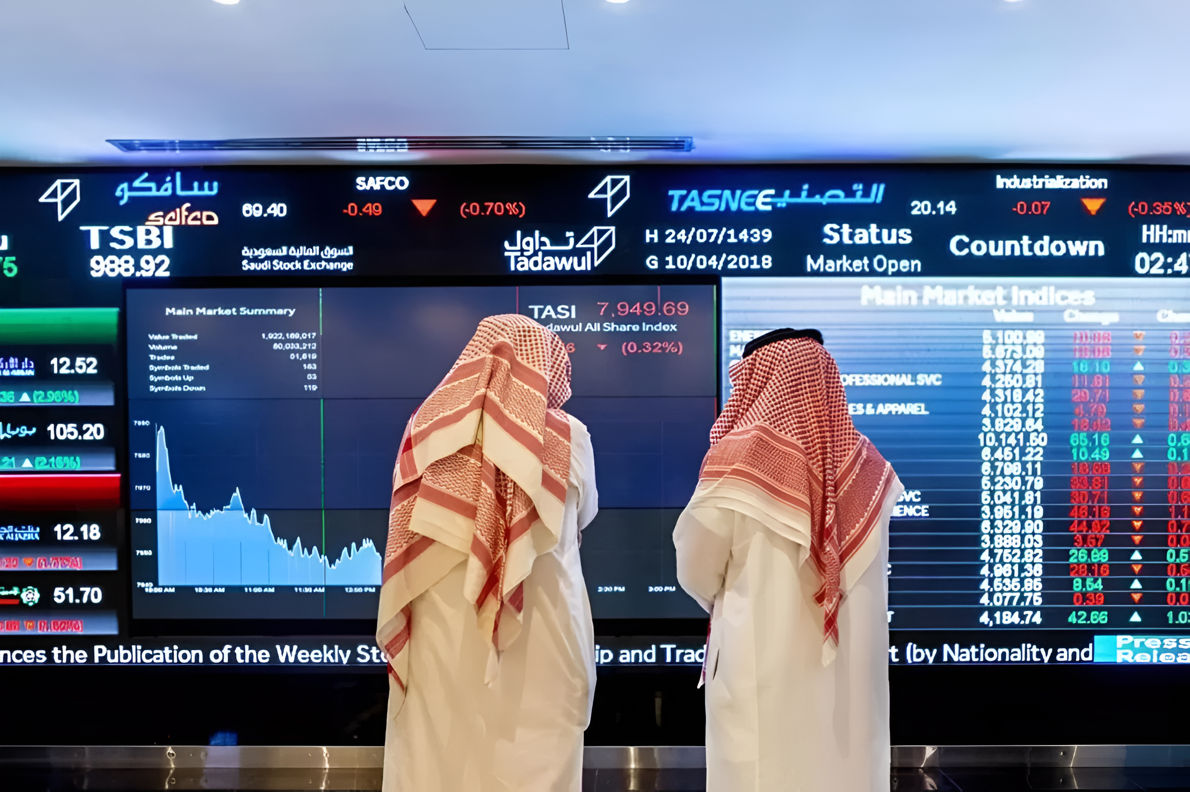 مؤشر الأسهم السعودية يغلق منخفضًا